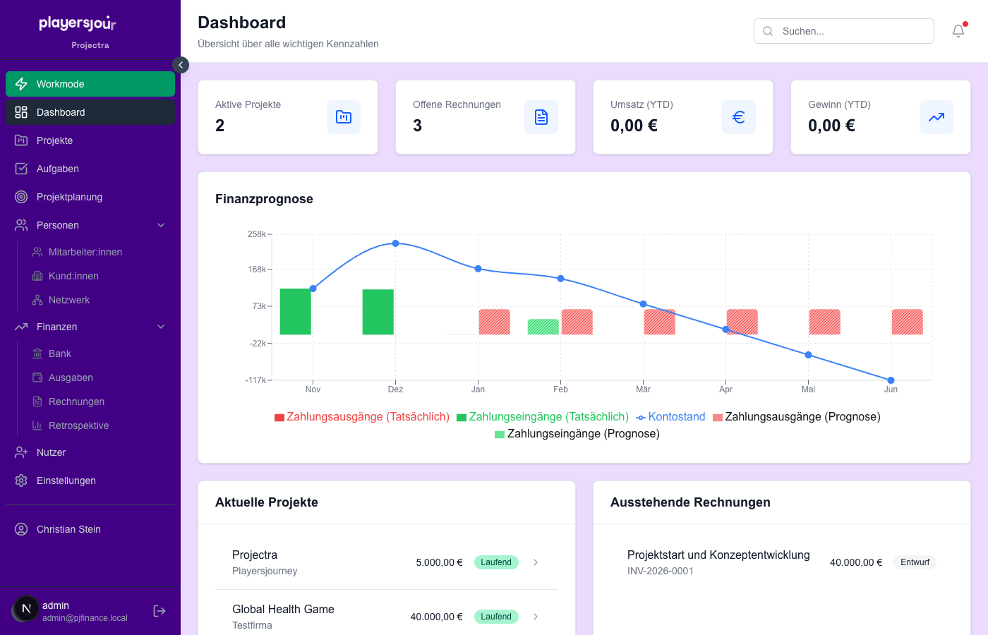 Dashboard Übersicht